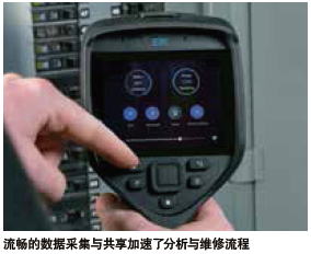 Data recording and sharing of E75