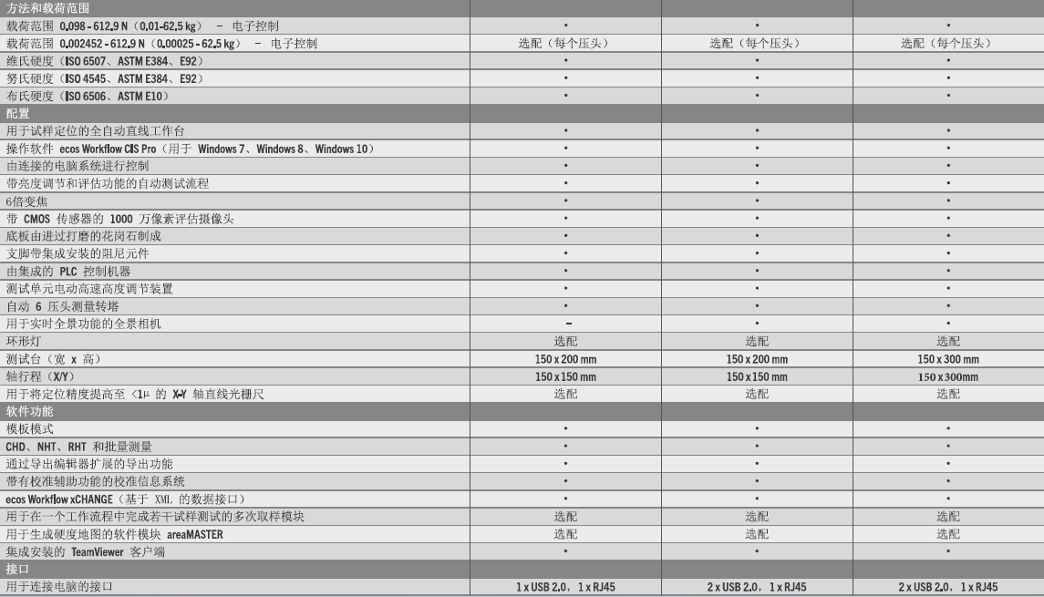 DuraScan 50G5、70G5和 80G5技術(shù)參數(shù)（全自動(dòng)）