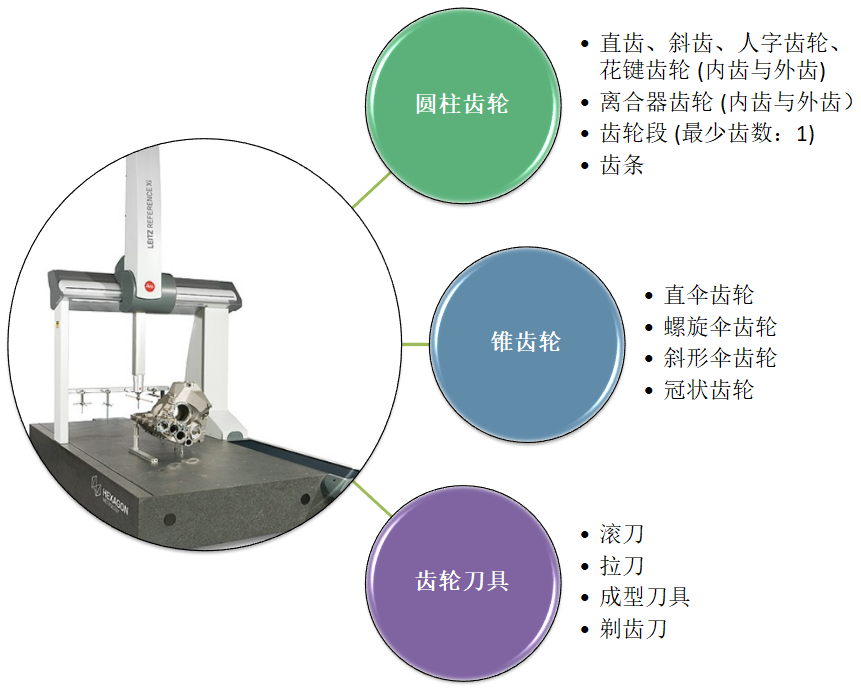 Leitz Reference Xi?？怂箍禈蚴綔y量機應(yīng)用