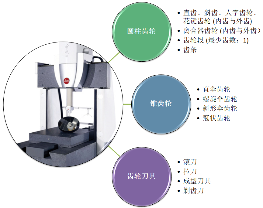 Leitz Infinity ?？怂箍等鴺?biāo)測量機(jī)應(yīng)用