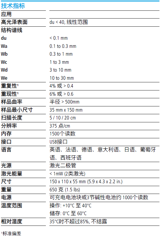 德國BYK4846桔皮儀 II技術指標規(guī)格參數(shù)表