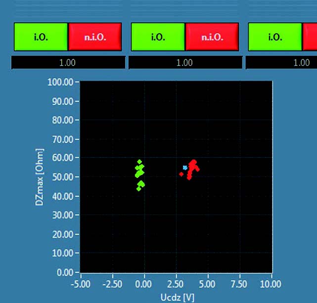 Area scans with up to 8 sensors and concurrent detection