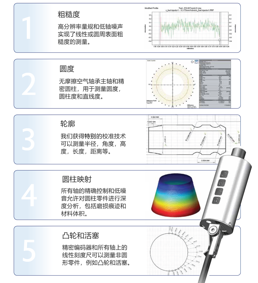 粗糙度、圓度、輪廓和圓柱度測量，以及非圓形零件如凸輪和活塞