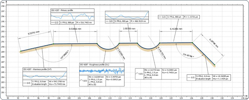 Metrology 4.0輪廓分析中顯示表面粗糙度參數